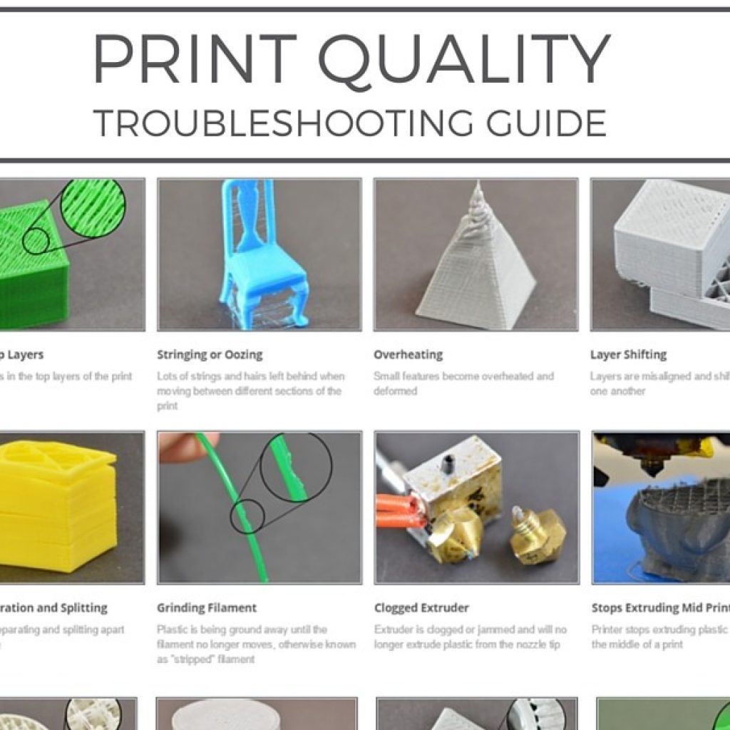 Simplify3D - Print Quality Troubleshooting Guide