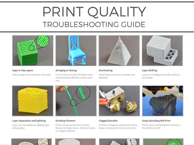Simplify3D - Print Quality Troubleshooting Guide