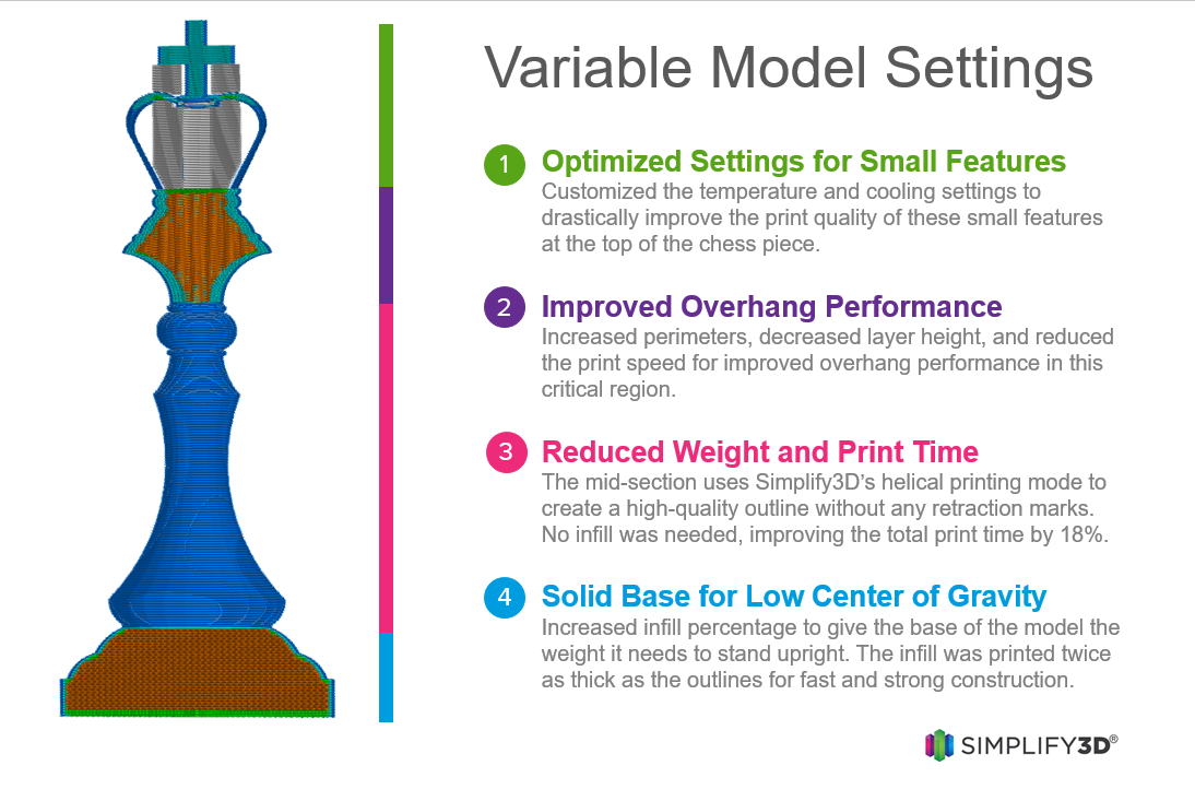 Simplify3D - variable print settings infograph