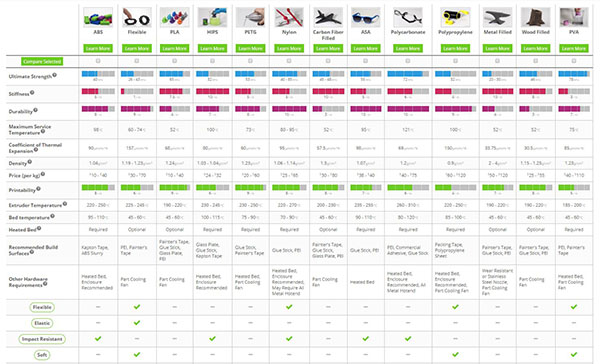 3d Filament Comparison Chart