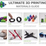 Simplify3D - Materials Guide