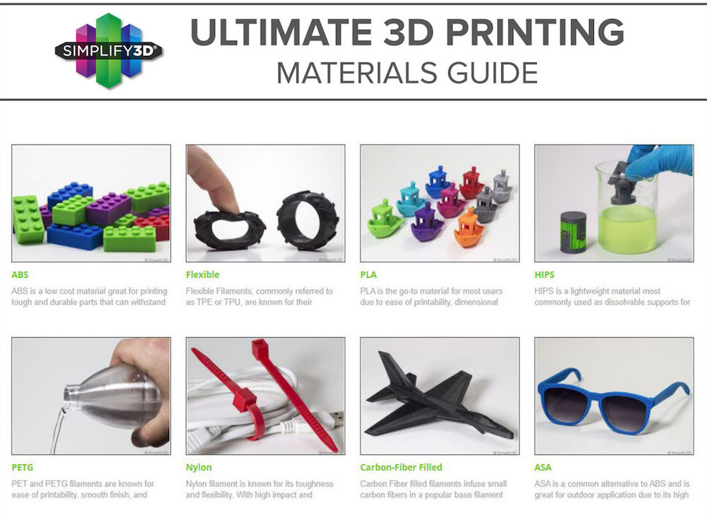 Mange farlige situationer Arab Absorbere Simplify3D Launches Ultimate 3D Printing Materials Guide | Simplify3D  Software