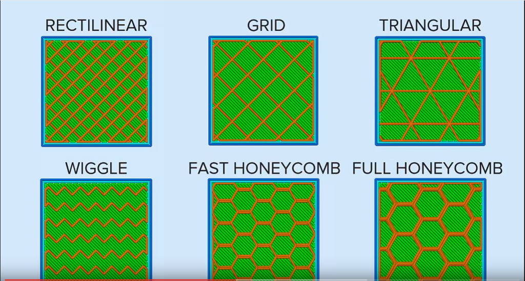 Simplify3D - 6 basic infill patterns