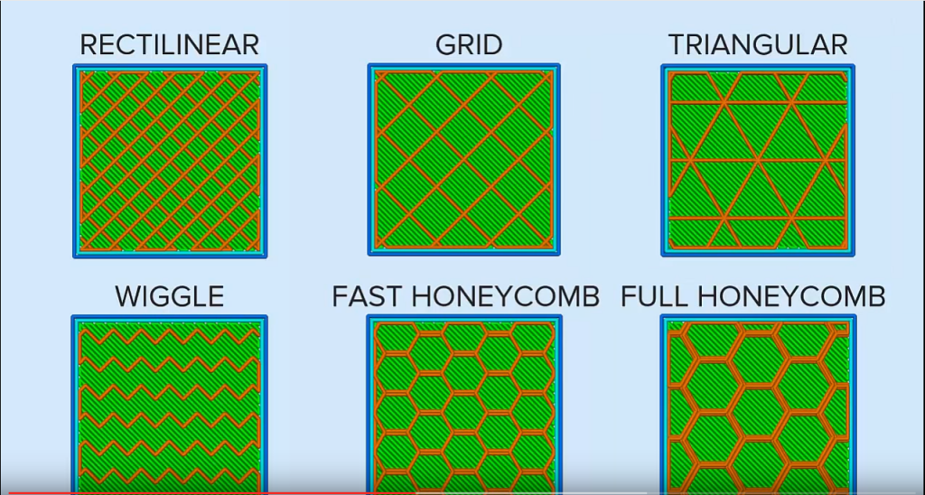 Infill Pattern Basics | Simplify3D Software infill-pattern-basics-simplify3d-software