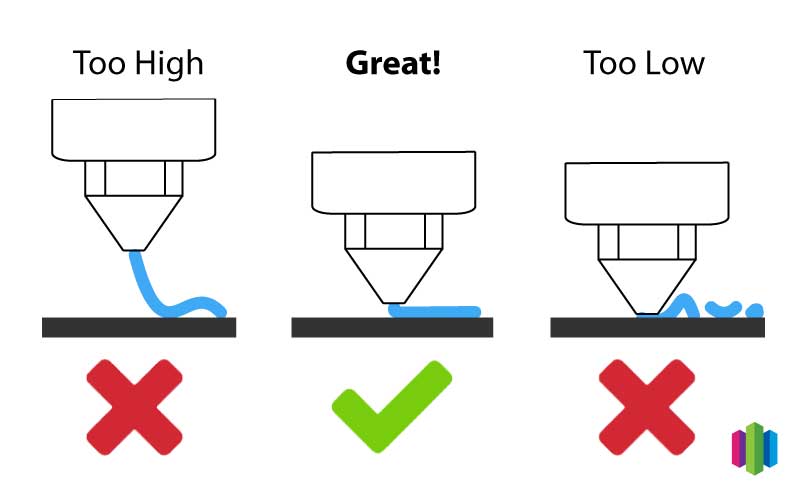 Tyr Sukkerrør aktivt 5 Simple Steps to a Perfect First Layer | Simplify3D Software