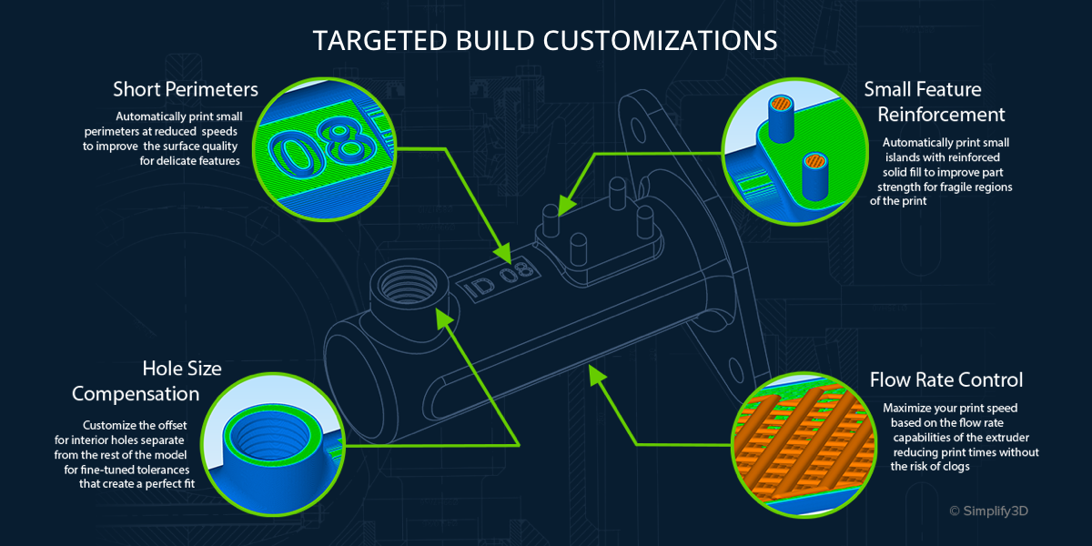 simplify3d-v5-blog-targetedbuildcustomizations simplify3d-v5-blog-targetedbuildcustomizations