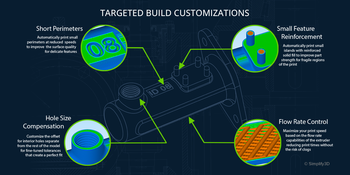 simplify3d-v5-blog-targetedbuildcustomizations