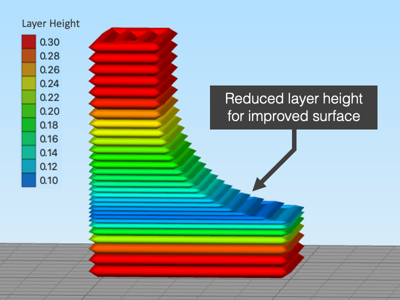 Adaptive Layer Height