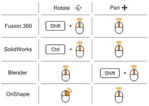 simplify3d-v5-whatsnew-cad-keymapping