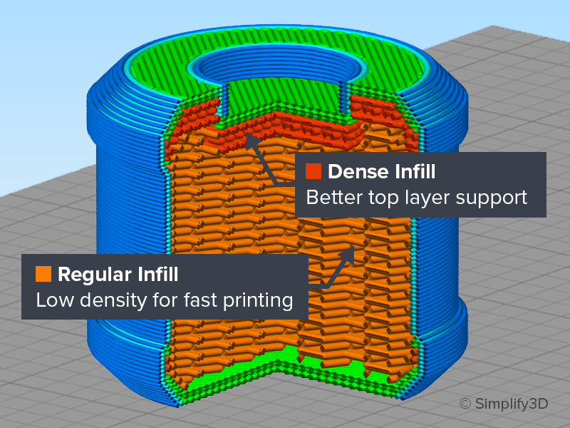 simplify3d-v5-whatsnew-denseinfill