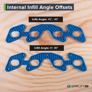 simplify3d-toptips2021-internalinfillangleoffsets